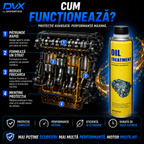 Aditiv Oprire Scurgeri Ulei Motor 300 ml