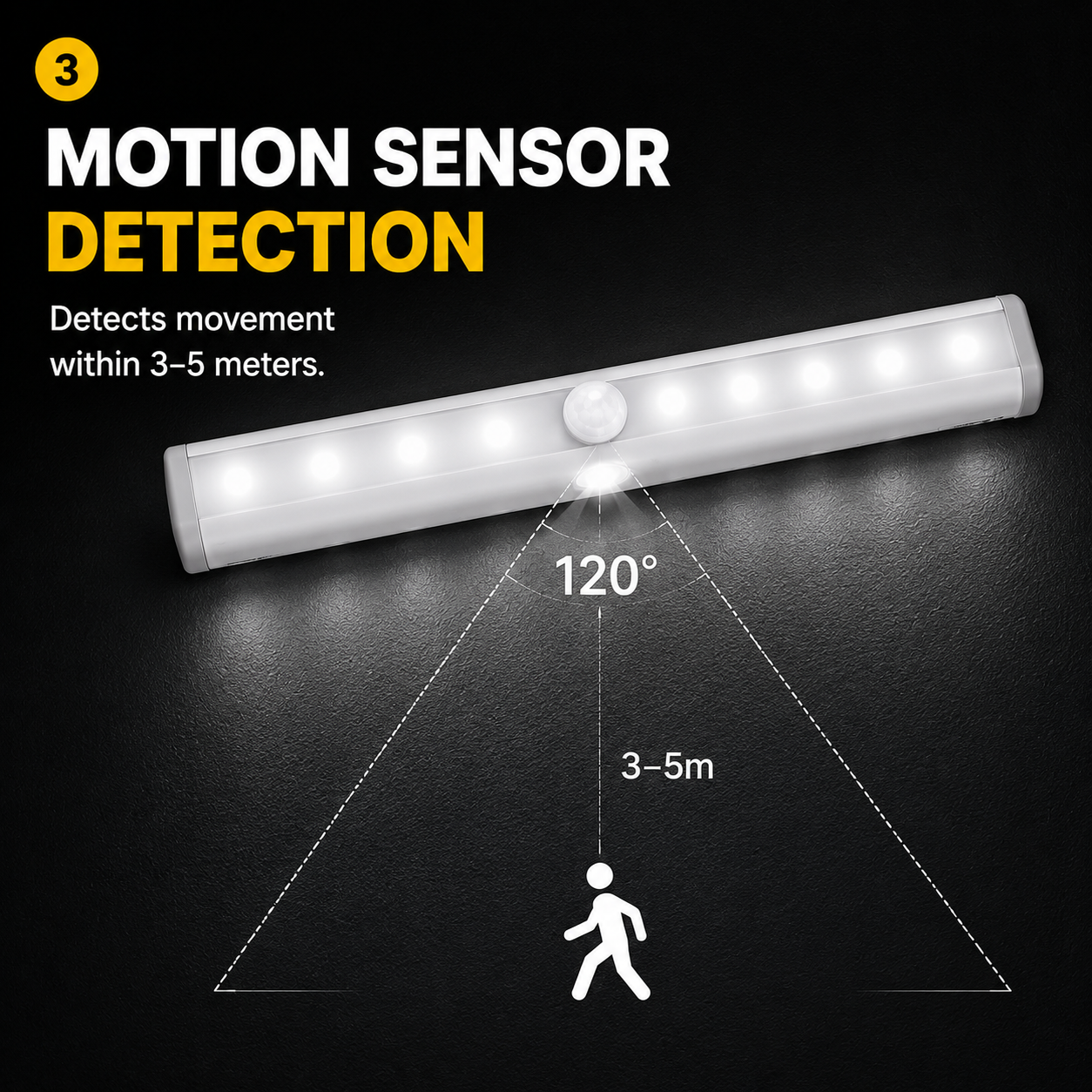 Iluminare Wireless Cu Senzor Inteligent