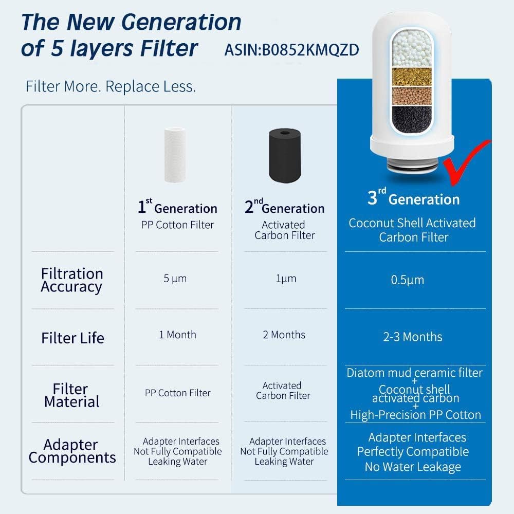 Filtru de Apă pentru Robinet Pro , Reduce Clorul