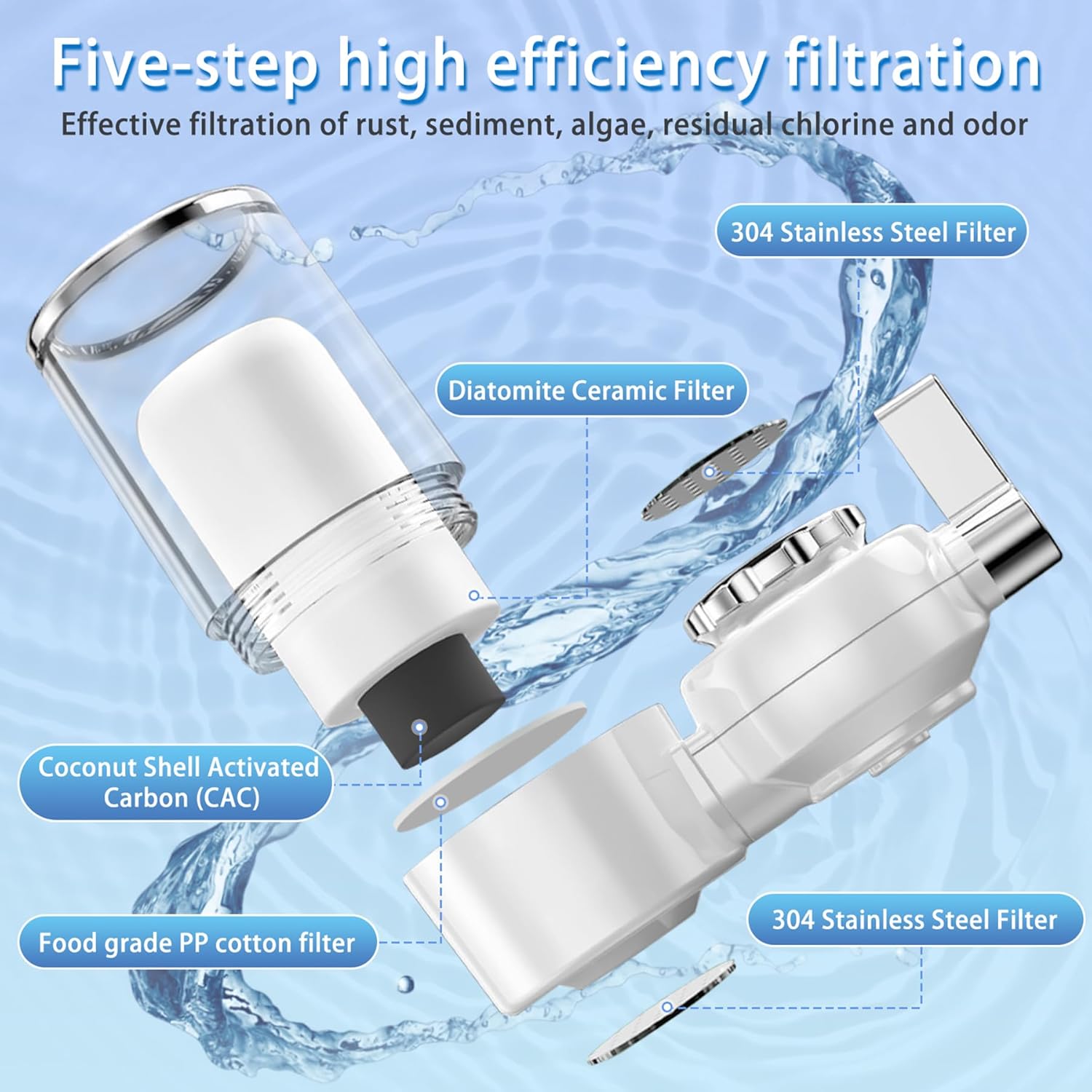 Filtru de Apă pentru Robinet Pro , Reduce Clorul