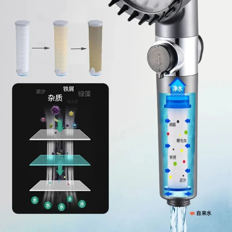 SpaShower + 2 Filtre Purificare Apa Inclus